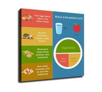 Kitchen Organization Wall Art Weekly Meal Planning Chart Balanced Food Plate Guide Canvas Print for Home(Unframed,12x18inch(30x45cm))