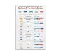 Kitchen Reference Poster Food Storage Temperature Chart Fridge Freezer Guide Educational Wall Art Print(Unframed,16x24inch(40x60cm))