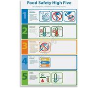Kitchen Safety Poster Food Handling Guide Cross Contamination and Temperature Chart Canvas Wall Art for Professional Kitchen(Framed,12x18inch(30x45cm))