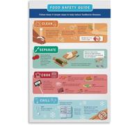 Kitchen Sanitation Standards Poster Commercial Food Educational Art