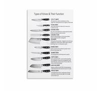 Kitchen Tools Chart - Knife Types & Uses Educational Poster, Informative Wall Art for Chef's Kitchen & Home Cooking Space(Framed,08x12inch(20x30cm))