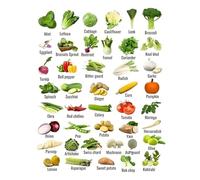 Kitchen Vegetable Guide Poster, Eat More Veggies Nutrition Chart & Weekly Meal Planning Checklist for Home(Unframed,08x12inch(20x30cm))