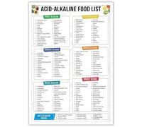 Kitchen Wall Art Alkaline Food Chart pH Diet Guide Unframed Canvas Print for Grocery Planning and Digestive Balance(Unframed,16x24inch(40x60cm))