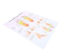 KJHBV Poster Riflessologia Plantare per Studio Medico Decorazione Parete Resistente e Facile da Pulire Guida Completa ai Punti di Massaggio Piedi per Professionisti e Scuole Mediche