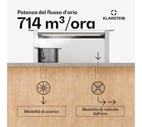 Royal Flush Eco - Cappa aspirante | A scomparsa | 713,8 m³/ora | Boost | Controllo touch | Classe energetica A++