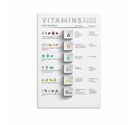 Know Your Vitamins Poster Canvas Wall Art Food Sources Chart for Kitchen Nutrition Decor and Guide(Unframed,08X12inch(20X30cm))