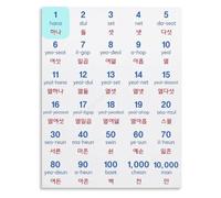 Korean Quantity Words Poster Classroom Education Chart