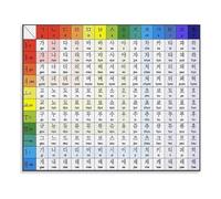 Korean Script Chart Hangul Learning Poster Canvas Art for Language Learners Room Decor(Framed,08x12inch(20x30cm))