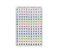Korean Script Letters Chart Metal Sign 12x8 Inch