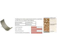 KS KOLBENSCHMIDT 77 683 610 principale Kit cuscinetti