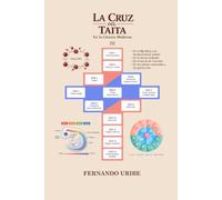 La Cruz del Taita en la ciencia moderna