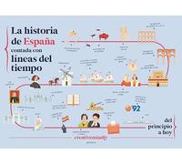 La historia de España contada con líneas del tiempo: Del principio a hoy