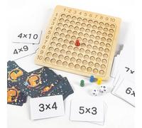 La moltiplicazione matematica blocca la moltiplicazione del tabellone dei