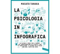 La psicologia in infografica. Da Platone a Freud fino a Chomsky,