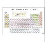 La Tavola periodica degli elementi