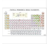 La Tavola periodica degli elementi