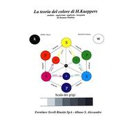 La teoria del colore di H. Kueppers