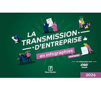 La transmission d'entreprise en infographies pratiques