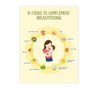 Lactation Support Poster Breastfeeding Foods Guide Canvas Wall-Art for Nursery Nursing Area(Framed,12x18inch(30x45cm))
