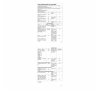 Philips 2x Lampadine LED 50W GU10 Luce Bianca Calda 2700K