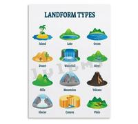 Landform Types Geo Metal Tin Sign Popular Science Wall-Art 12x8 Inch