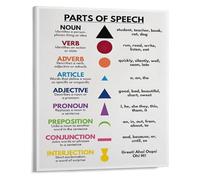 Language Composition Chart Grammar Teaching Poster Educational Canvas Wall Art for Learning Space(Framed,08x12inch(20x30cm))