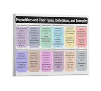 Language Poster Preposition Rules | Maps spatial temporal relational word categories(Framed,08x12inch(20x30cm))