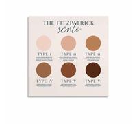 Large Skin Tone Classification Chart - Framed Poster Wall Art for Home Office Classroom Decor(Framed,08x12inch(20x30cm))