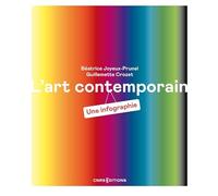 L'art contemporain: Une infographie