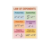 Laws of Exponents Math Poster Educational Chart Exponent Rules Anchor Chart Printable Wall Art for Classroom Decor Homeschool Learning(Unframed,16X24inch(40X60cm))