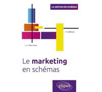 Le marketing en schémas