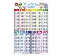 Le tabelline sono divertenti poster che accattivano gli strumenti educativi di q