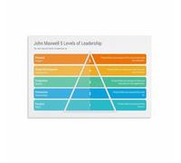 Leadership Coaching Model Poster Team Management Development Chart for Executive Office Business School Decor(Framed,08x12inch(20x30cm))