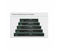 Leadership Development Poster Office Motivational Pyramid Art | Transforms corporate environment into a culture of continuous improvement(Unframed,12x18inch(30x45cm))