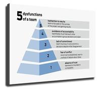 Leadership Development Poster Team Success Principles Wall-Art for Office Workplace Management Training and Boardroom Conference Decor(Framed,12x18inch(30x45cm))