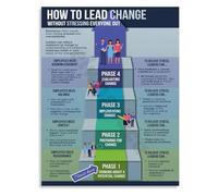 Leadership Development Poster Workplace Culture Canvas Wall Art for Office Management Conference Room Decor(Unframed,12x18inch(30x45cm))
