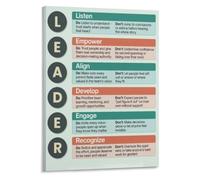 Leadership Qualities Poster LEADER Acronym For Student Leaders