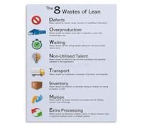 Lean Hospital 8 Wastes Poster Healthcare Management Guide Wall Art for Office Workplace Training Room(Unframed,12x18inch(30x45cm))