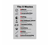 Lean Manufacturing 8 Wastes DOWNTIME Chart Canvas Poster Office Training Wall Decor Business Efficiency(Framed,08x12inch(20x30cm))