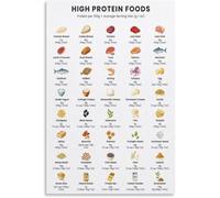 Lean Protein Poster Food List Nutrition Meal Kitchen | Poster Protein Categories Guide Grocery Meal Wellness(Unframed,12x18inch(30x45cm))