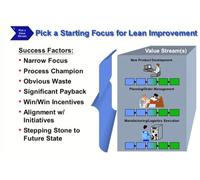 Leaning the Supply Chain