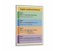Learn Conditional Sentences Poster English Grammar Rules Guide for Language Learners Classroom Study Decor(Unframed,16x24inch(40x60cm))