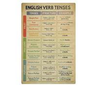 Learn English Verb Tenses Vintage Tin Sign Educational Grammar Chart Wall Decor Poster For Language Classroom Or Study Room 8 x 12 inch