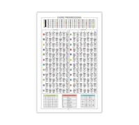 Learn Guitar Chord Progressions Poster - Chart of Common Patterns in All Keys with Scale Degrees, Educational Wall Art for Students (Unframed,12x18inch(30x45cm))