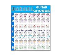 Learn Guitar Chords Poster 56 Color Coded Reference Guide Educational Wall Art For All Beginner Levels(Framed,12x18inch(30x45cm))