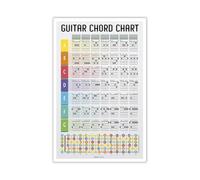 Learn Guitar Chords Poster - Complete A-G Major, Minor, 7th Chord Chart with Numbered Finger Guides for Beginners (Unframed,12x18inch(30x45cm))