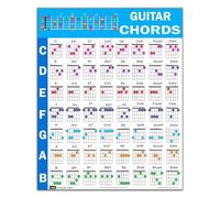 Learn Guitar Chords Poster for Beginners - Laminated Chart with 56 Color Coded Chords & Fretboard(Unframed,16x24inch(40x60cm))