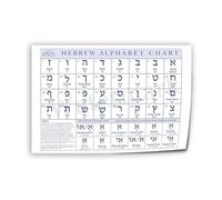 Learn Hebrew Alphabet Canvas Art, Language Educational Poster for Bedroom Kitchen or Office(Framed,12x18inch(30x45cm))