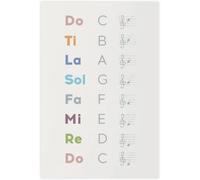 Learn Music Notation Chart Poster Home Learning Space | Visual guide to treble bass clef note values time signatures and key marks(Framed,12x18inch(30x45cm))