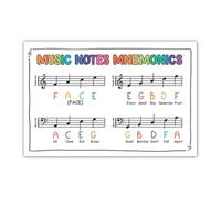 Learn Piano Notes Poster - Music Theory Cheat Sheet with Easy Mnemonics like All Cows Eat Grass, Large Educational Wall Art for Beginners (Unframed,12x18inch(30x45cm))